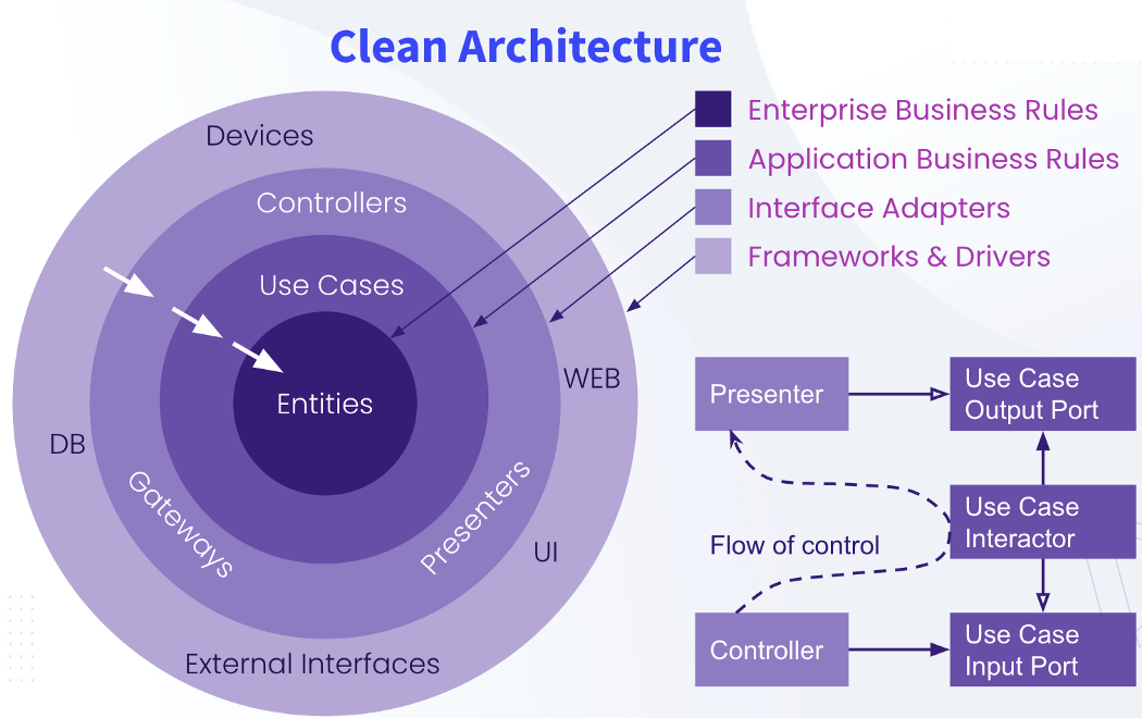 clean_architecture.png
